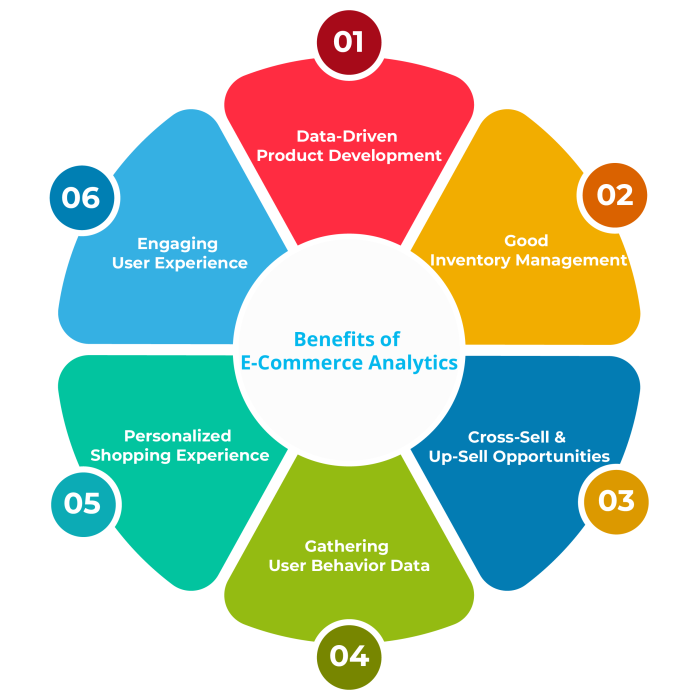 Benefits of DevOps Benefits of DevOps